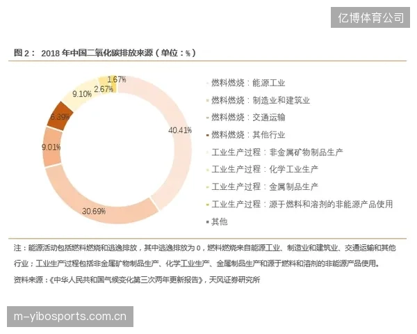 北京五棵松体育馆的ESG报告揭示其水循环系统如何每年节约数百万吨水资源